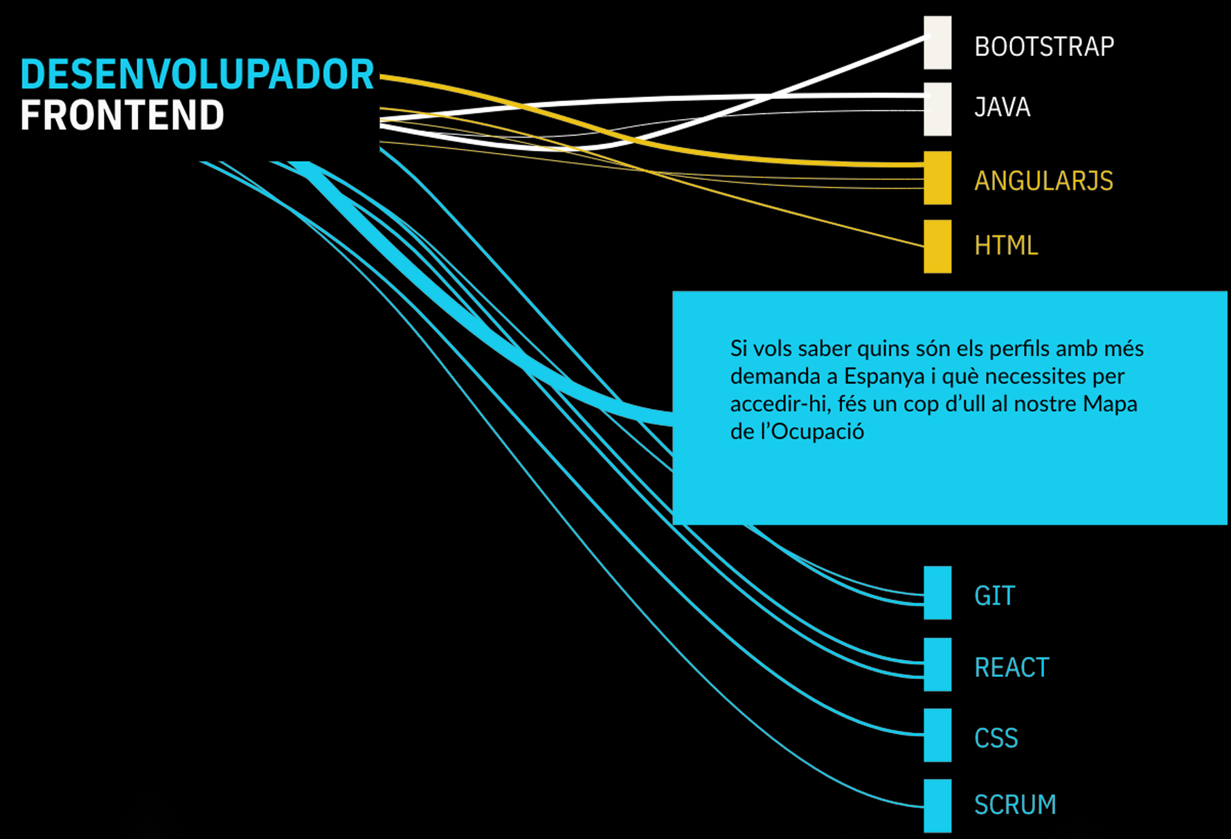 Mapa del empleo